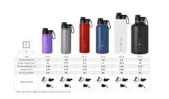 IRON °FLASK Sports Water Bottle - 40 Oz, 3 Lids (Spout Lid), Leak Proof, Vacuum Insulated Stainless Steel, Double Walled, Thermo Mug, Metal Canteen -Brabantia Shop 41365lWYsFL