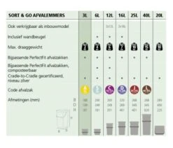 Brabantia Sort & Go Food Trash Can (0.8 Gal/Fir Green) Small Countertop Kitchen Compost Caddy With Handle & Removable Lid, Easy Clean -Brabantia Shop 419cZYEfpFL
