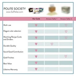 Polite Society White Floral Recipe Box | 24 Size 4x6 Recipe Cards & 12 Dividers | Vintage Style Recipe Tin -Brabantia Shop 5144yNjS0DL